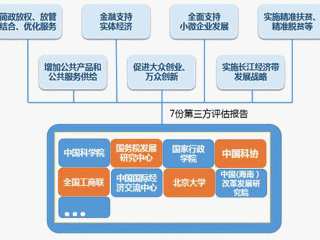 李克强送给部长们的“厚礼”是啥？