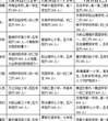 中科院8位专家到东莞市36所中小学做科普报告