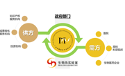 广东省精准医学应用学会生物医药知识产权分会成立大会将于本月28日举办