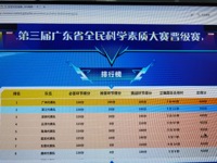 潮州代表队获第三届广东省全民科学素质大赛晋级赛第8名